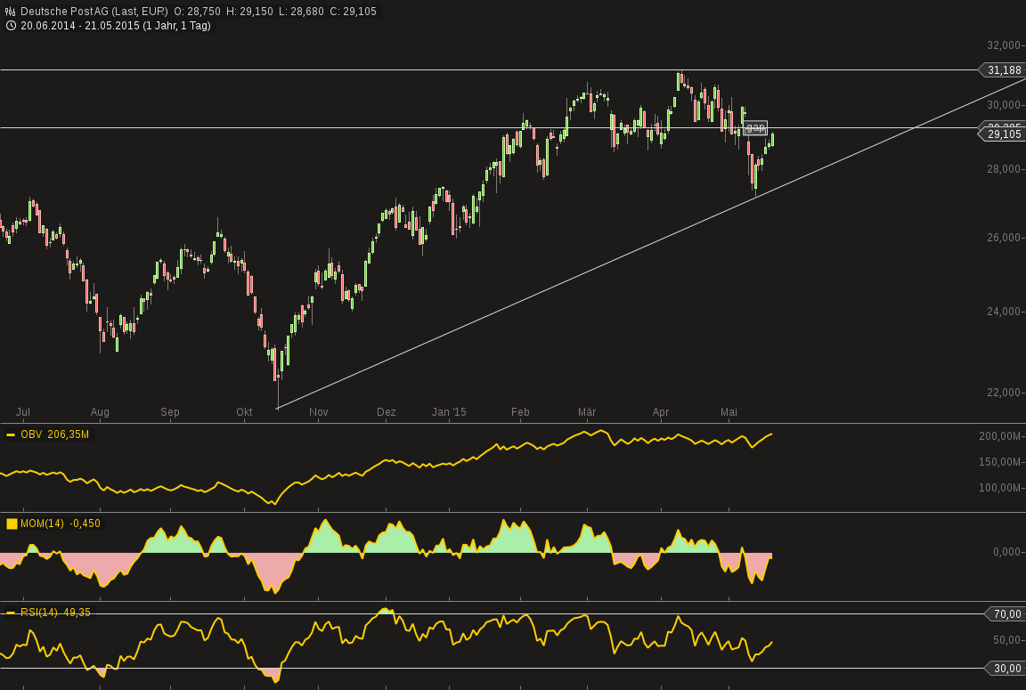 Deutsche Post 827325