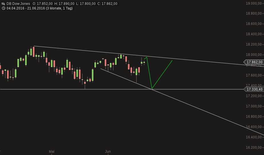 QuoVadisDax - das Original - Nachfolgethread 922045