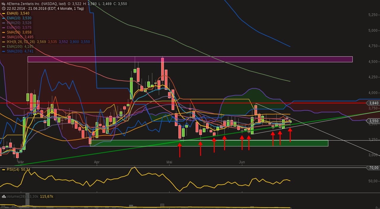Thema Aeterna Zentaris 922062