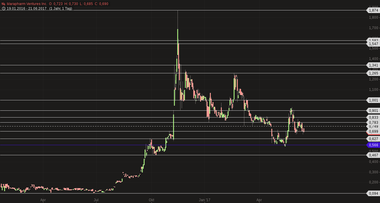 Erstaunlich das noch Niemand 997136