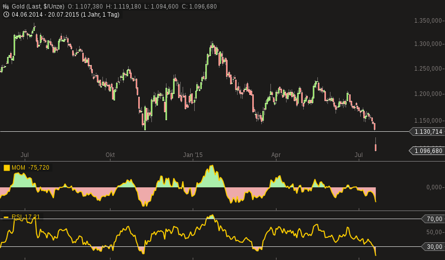 Freunde des Silbers 842557