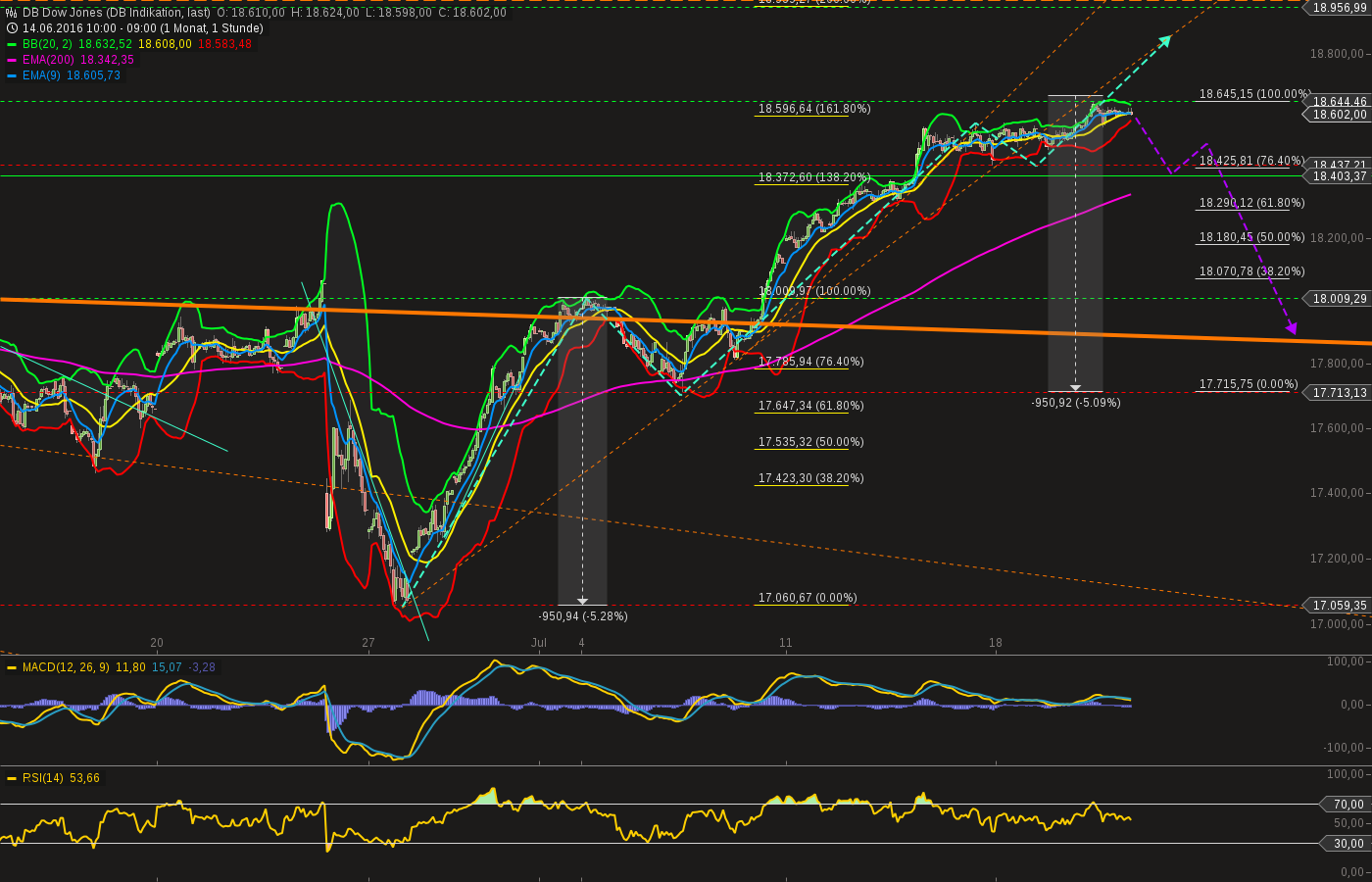 QuoVadisDax - das Original - Nachfolgethread 928399