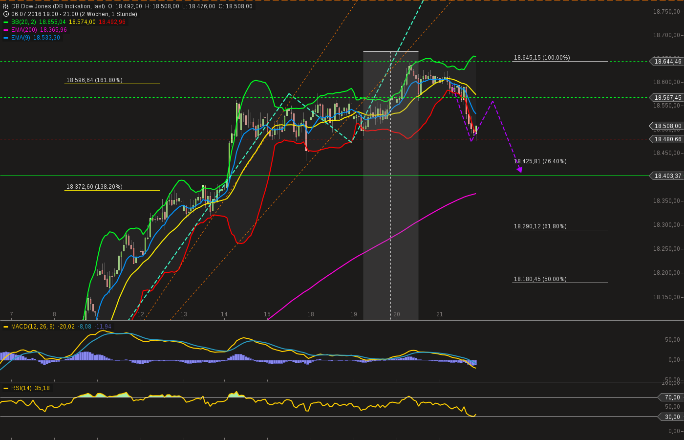 QuoVadisDax - das Original - Nachfolgethread 928583