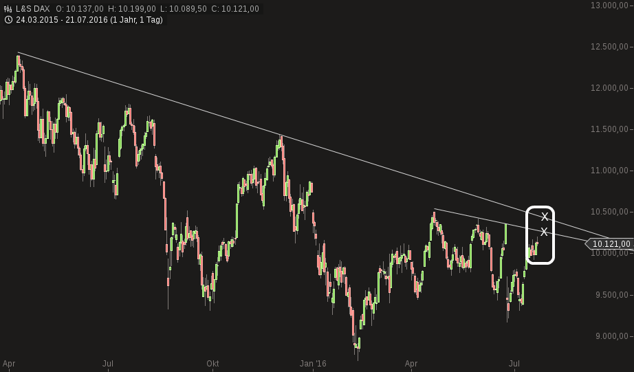 QuoVadisDax - das Original - Nachfolgethread 928610