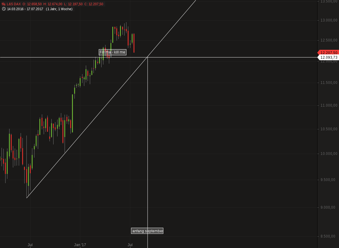QuoVadisDax - das Original - Nachfolgethread 1002784