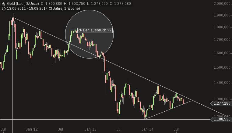 Freunde des Silbers 750517