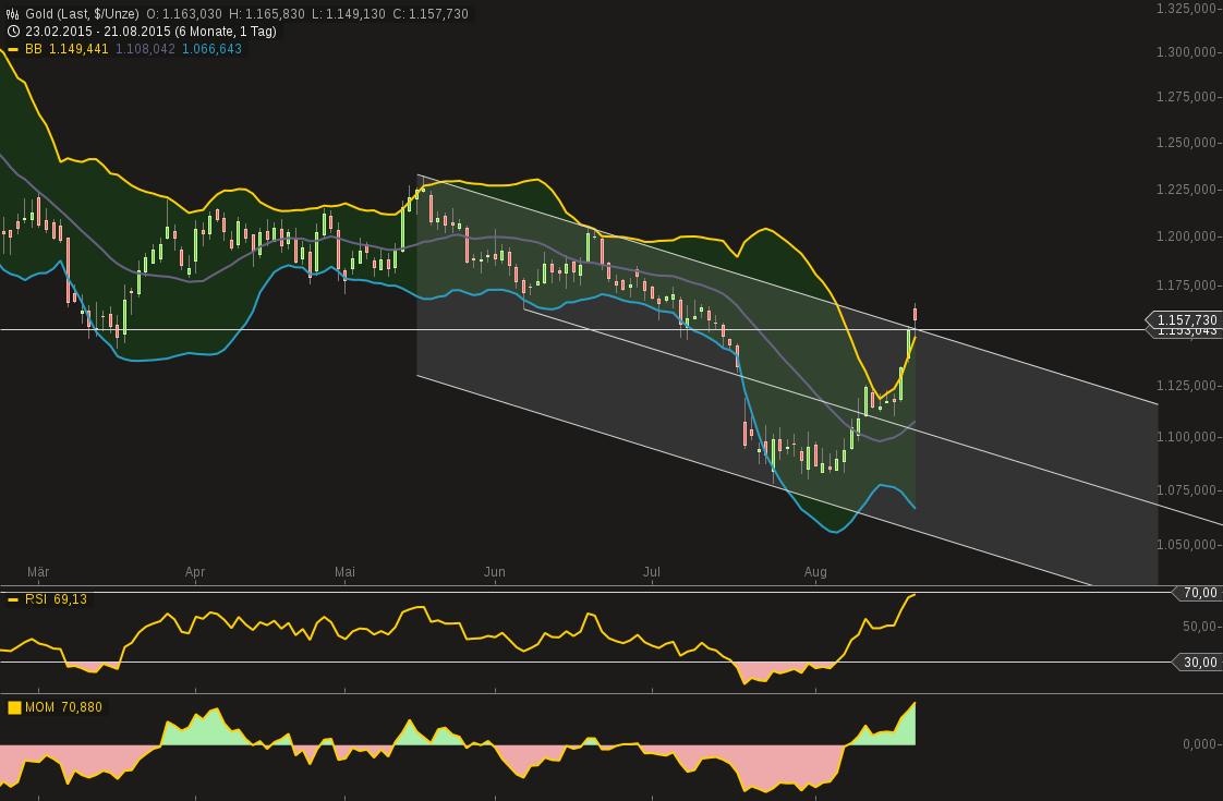 Freunde des Silbers 851242