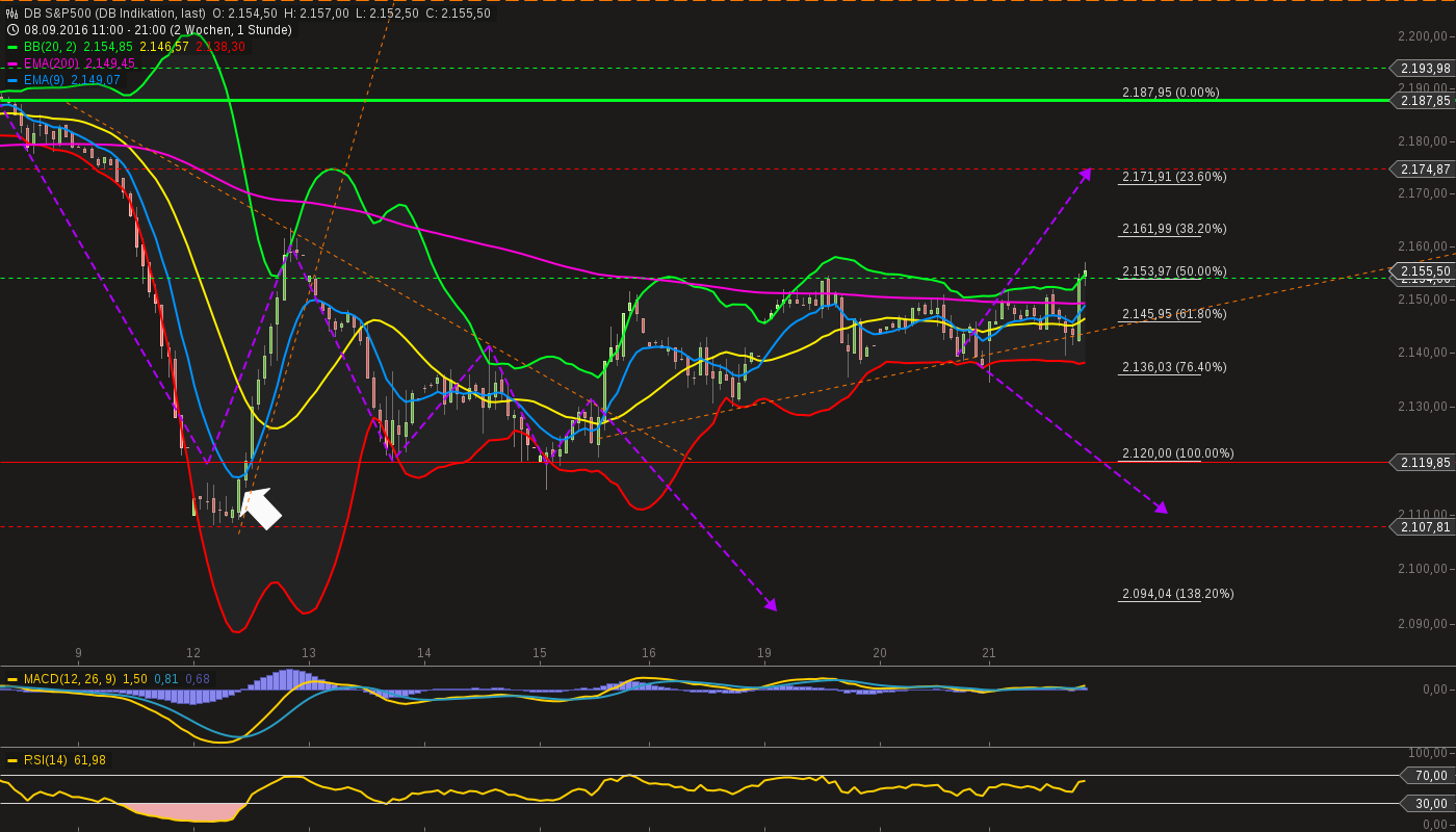 QuoVadisDax - das Original - Nachfolgethread 940720