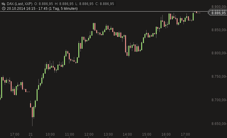 QuoVadisDax - das Original - Nachfolgethread 766885