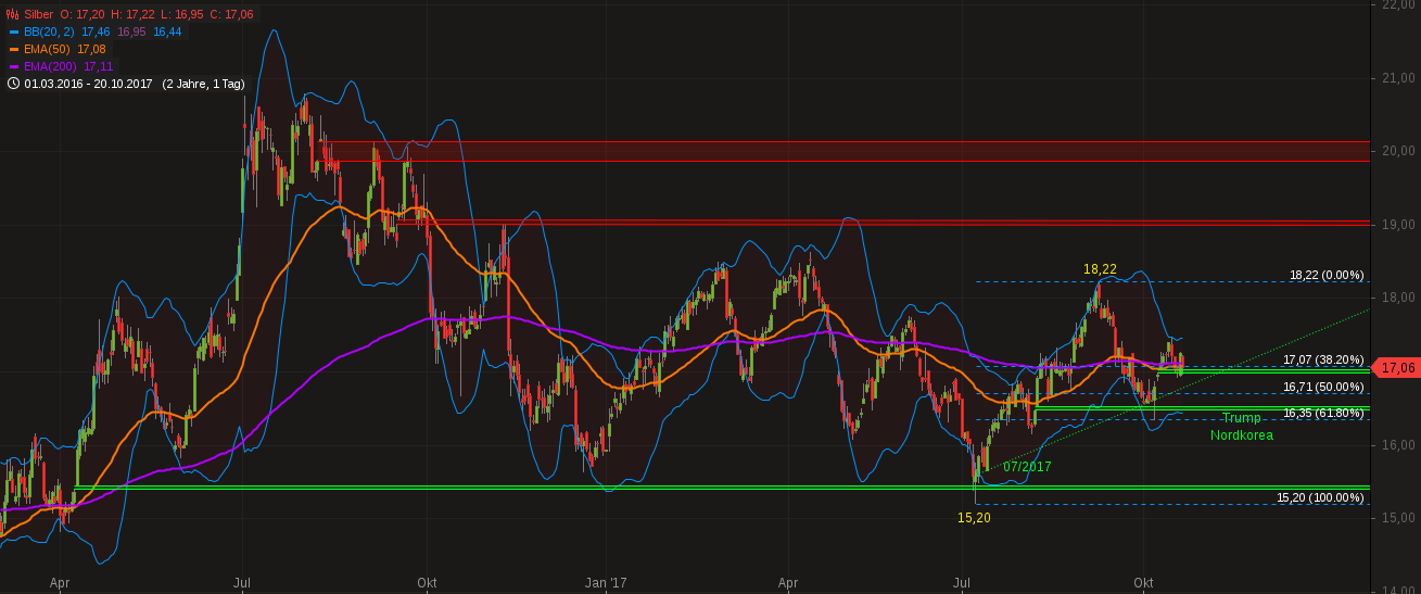 Barrick Gold 2.0 1019121