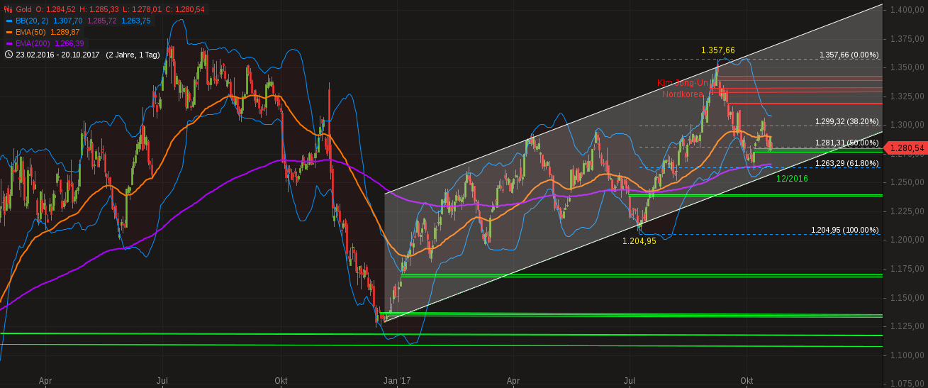 Barrick Gold 2.0 1019120