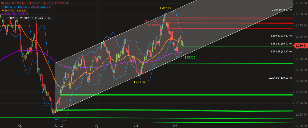 Barrick Gold 2.0 1019124