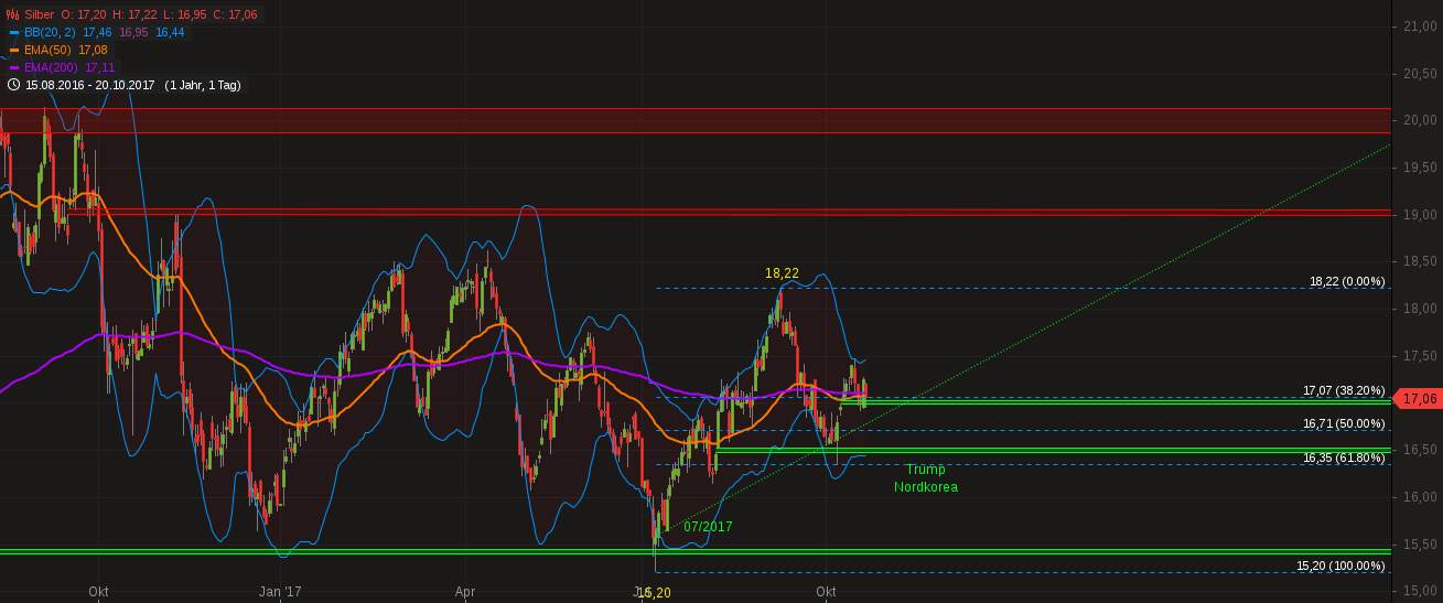 Barrick Gold 2.0 1019125