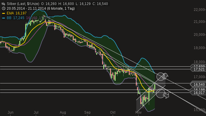 Freunde des Silbers 775243