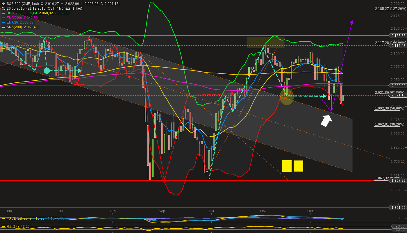 QuoVadisDax - das Original - Nachfolgethread 880134
