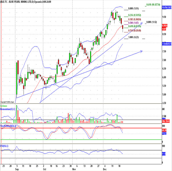Thompson Creek Metals 73212