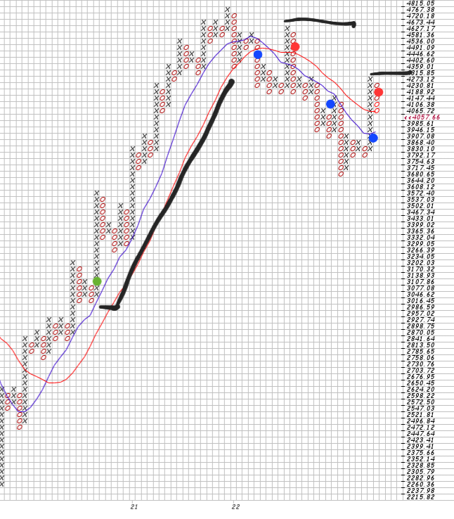 Börse ein Haifischbecken: Trade was du siehst 1330060