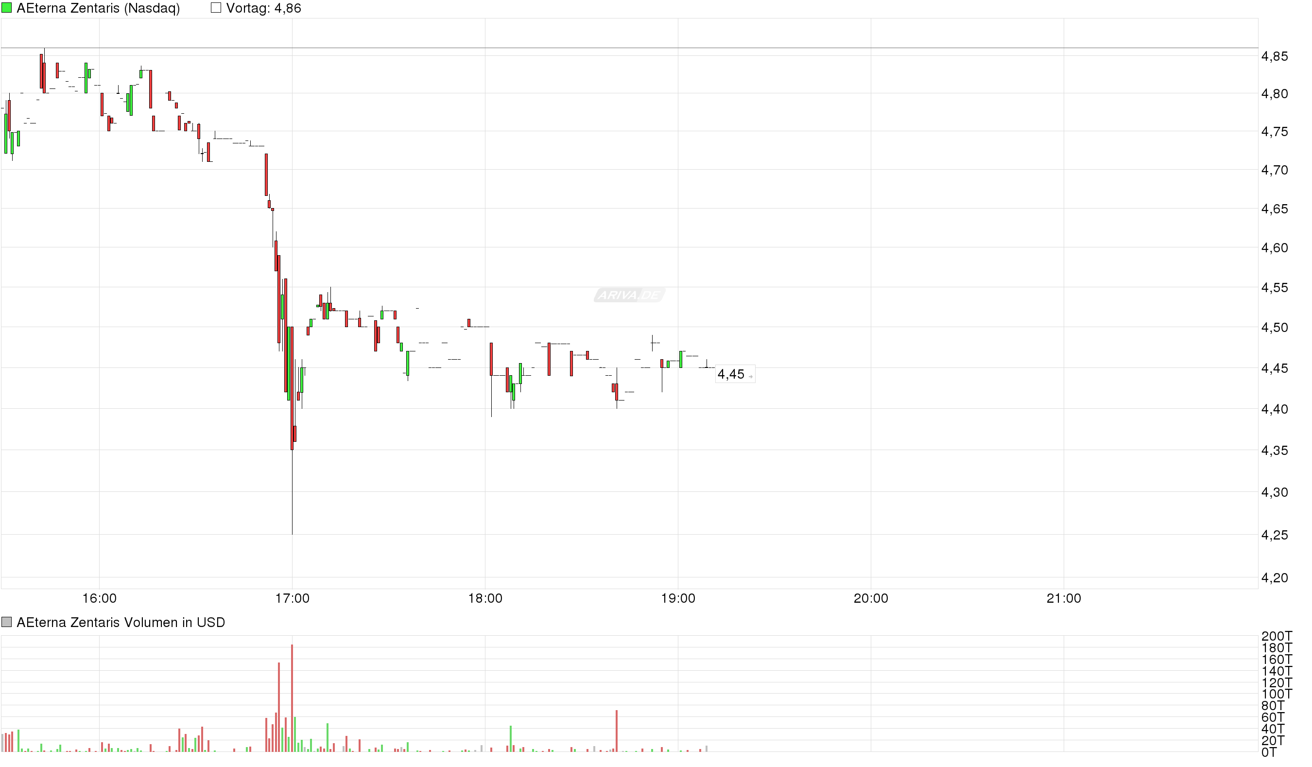 Thema Aeterna Zentaris 947905