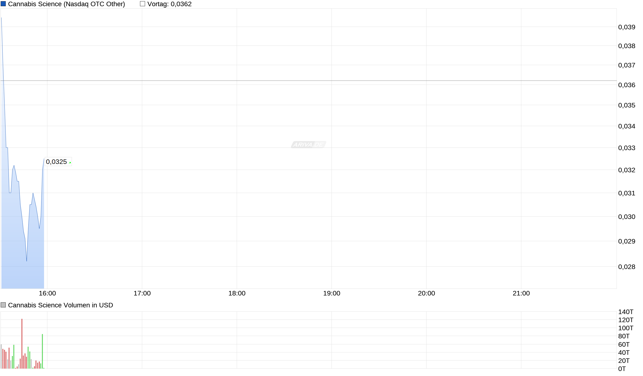 CANNABIS SCIENCE - Revolution oder Verblendung ? 951807