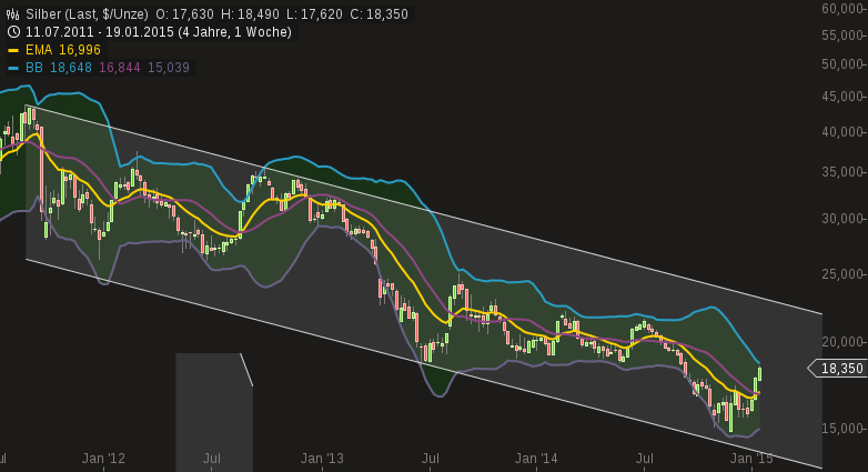 Freunde des Silbers 792244