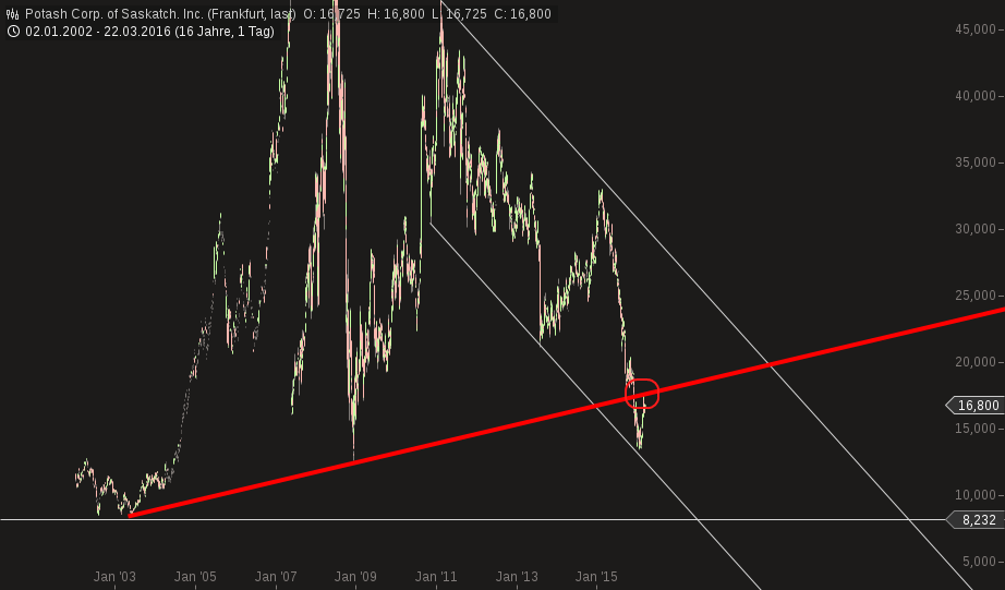 K+S wird unterschätzt 902526