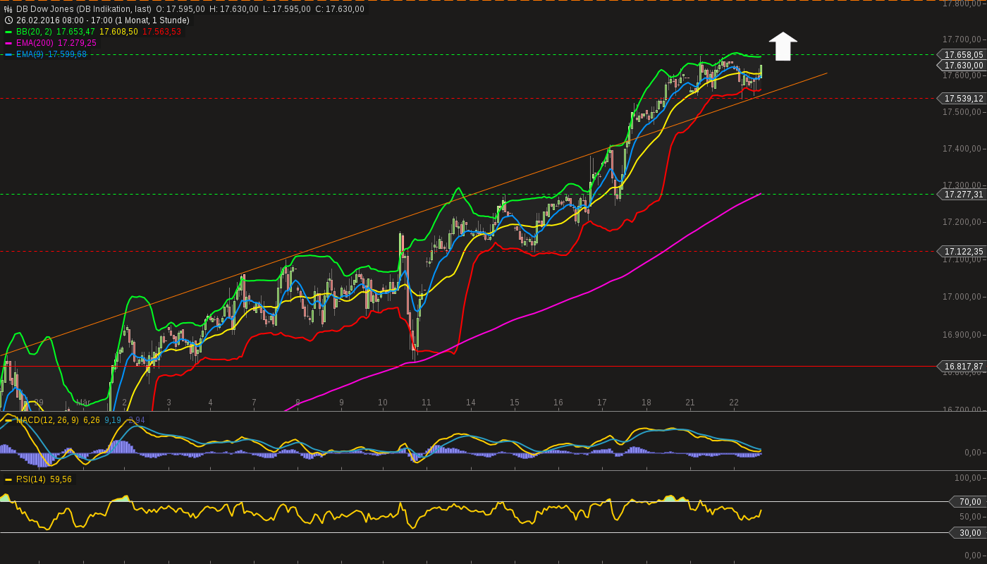 QuoVadisDax - das Original - Nachfolgethread 902542