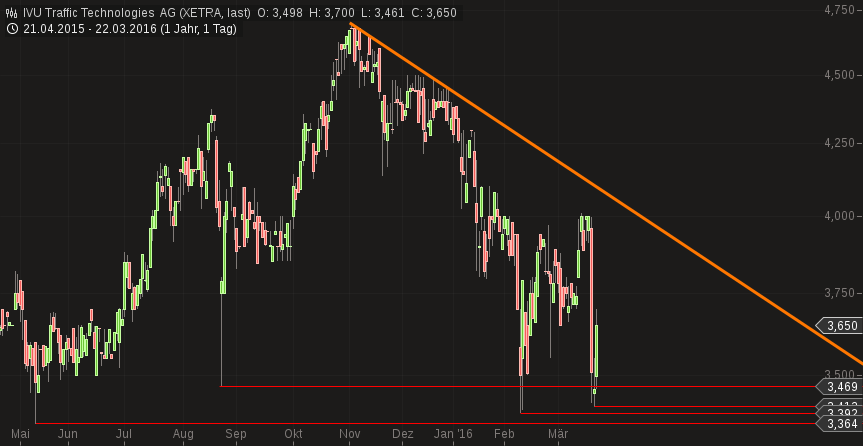 IVU - sachlich und konstruktiv 902571