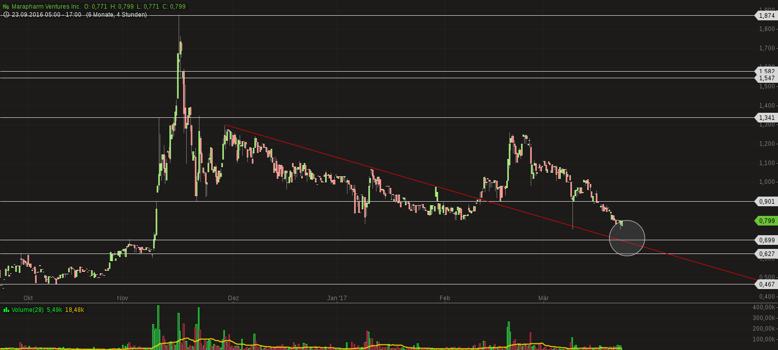 Erstaunlich das noch Niemand 979546