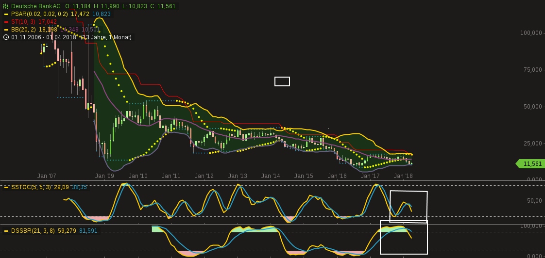 Deutsche Bank (moderiert 2.0) 1051117