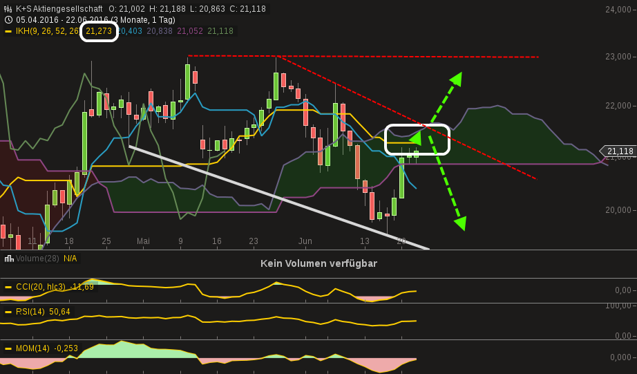 K+S wird unterschätzt 922181