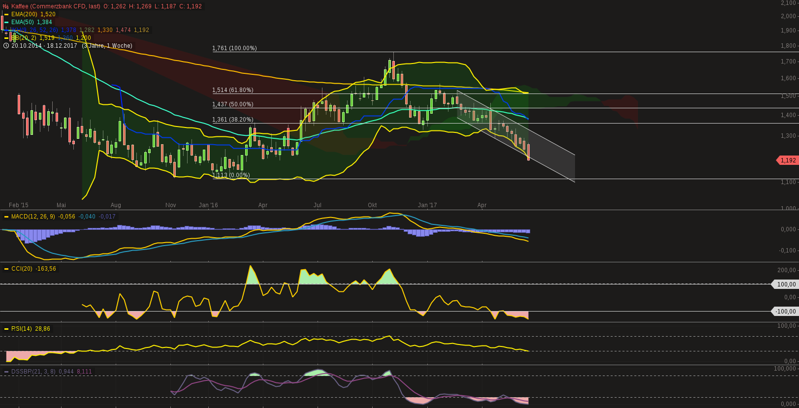 Kaffee long wird interessant 997328