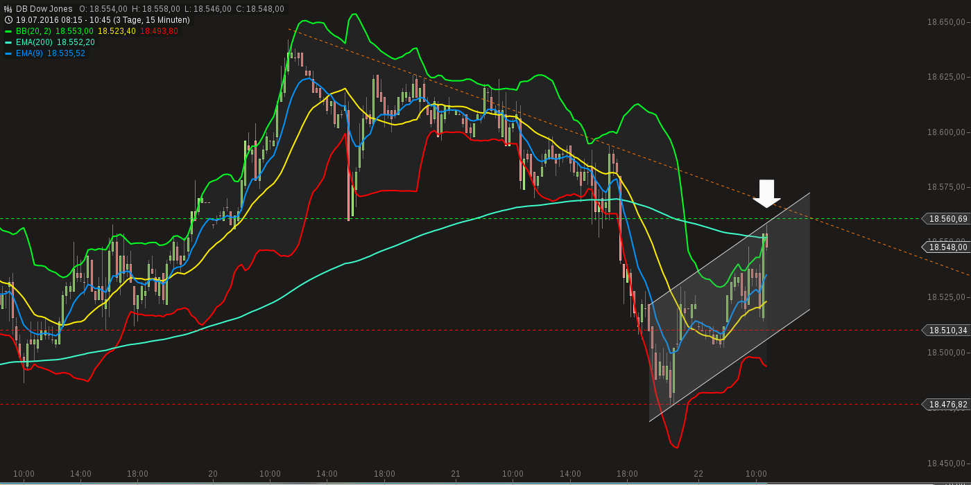 QuoVadisDax - das Original - Nachfolgethread 928678