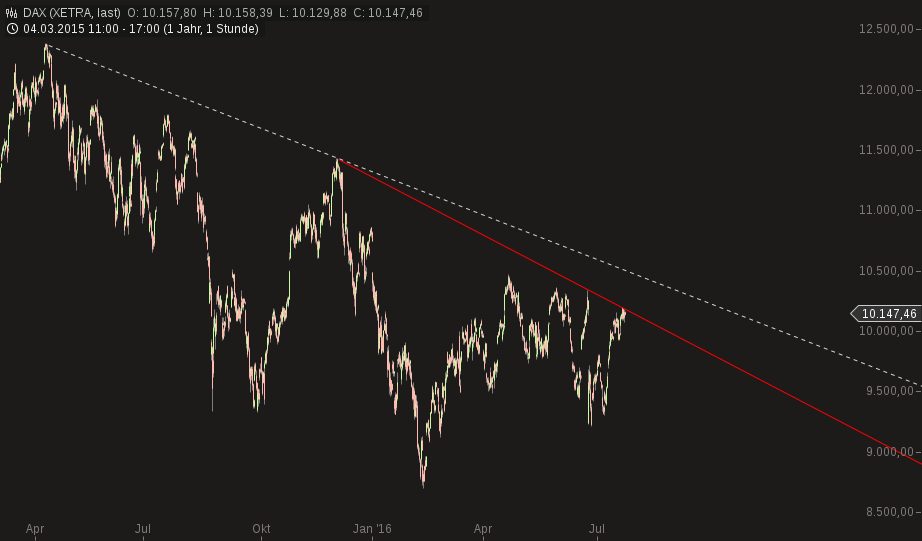 QuoVadisDax - das Original - Nachfolgethread 928764
