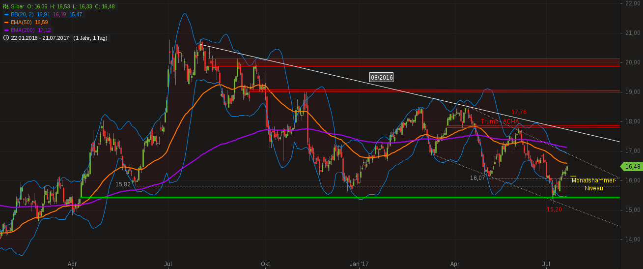 Barrick Gold 1002851