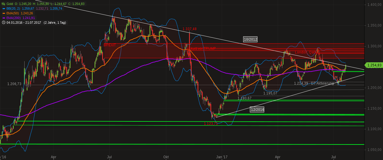 Barrick Gold 1002850