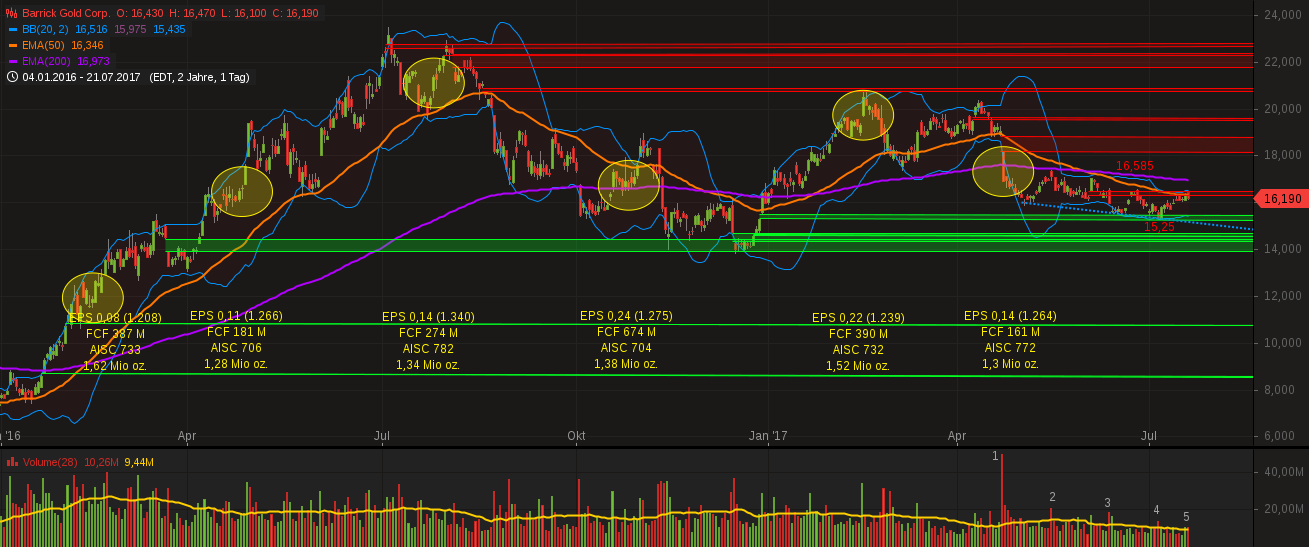 Barrick Gold 1002849
