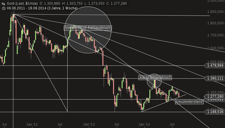 Freunde des Silbers 750518