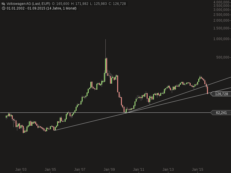 Volkswagen Vorzüge 859599