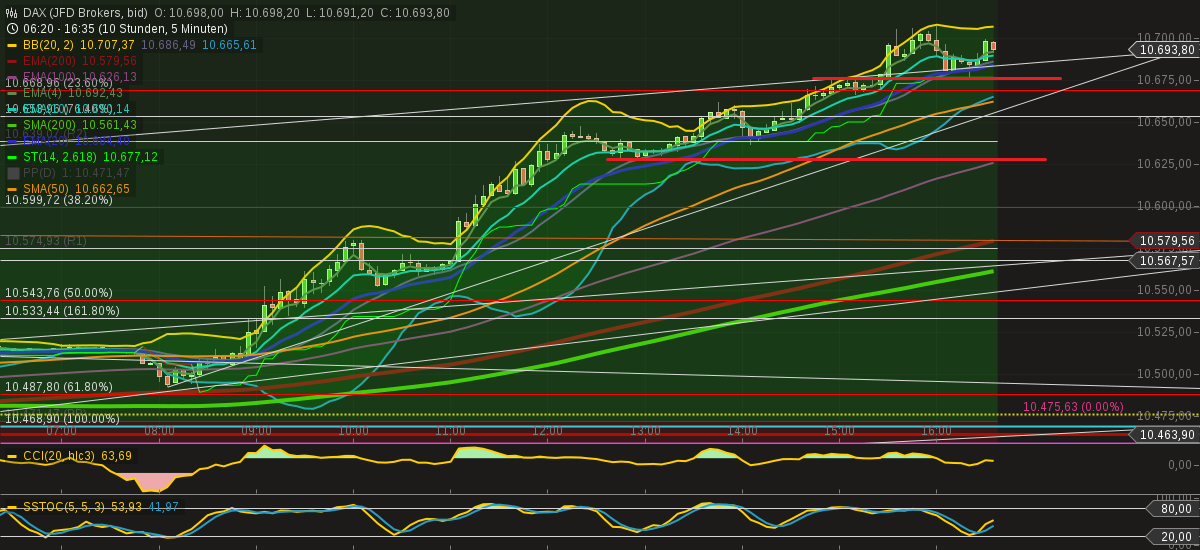 2016 QV DAX-DJ-GOLD-EURUSD-JPY 940921