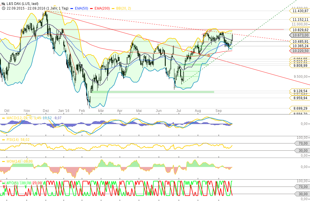2016 QV DAX-DJ-GOLD-EURUSD-JPY 940934