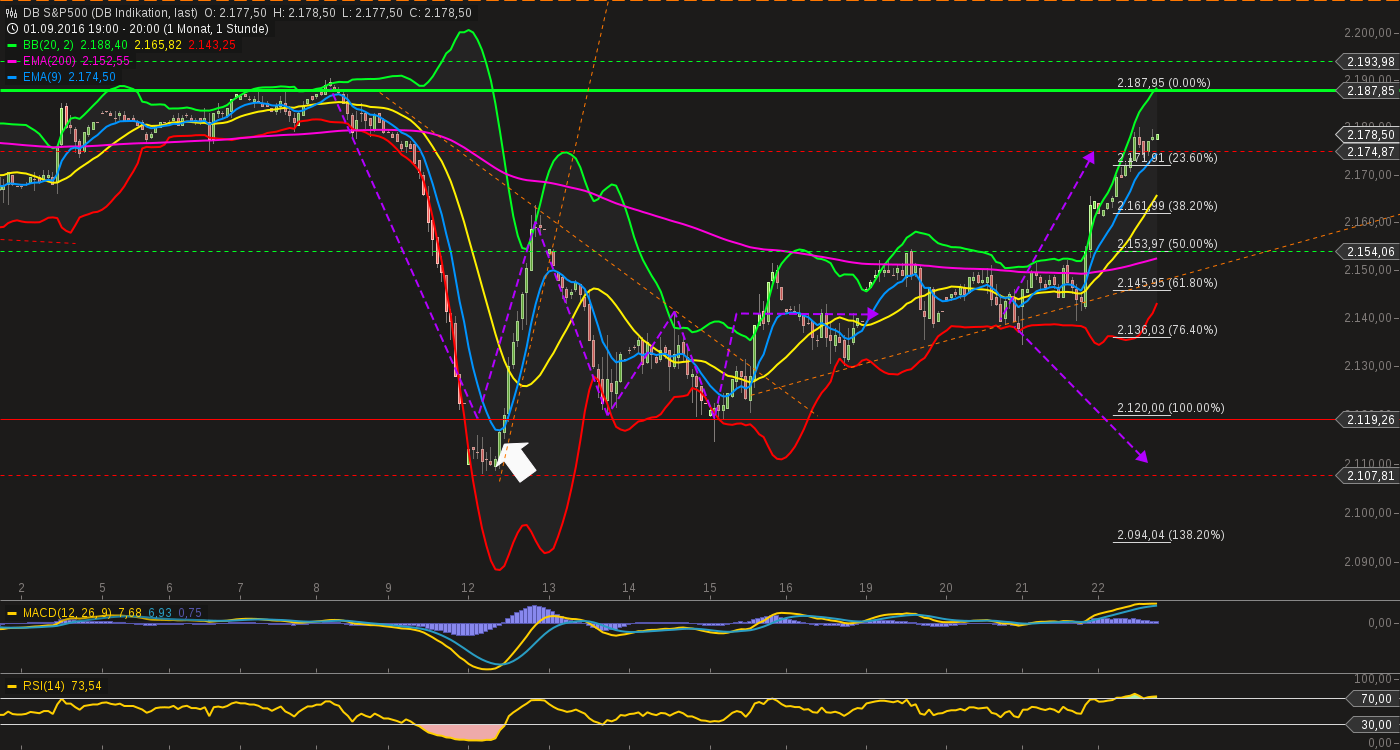 QuoVadisDax - das Original - Nachfolgethread 940963