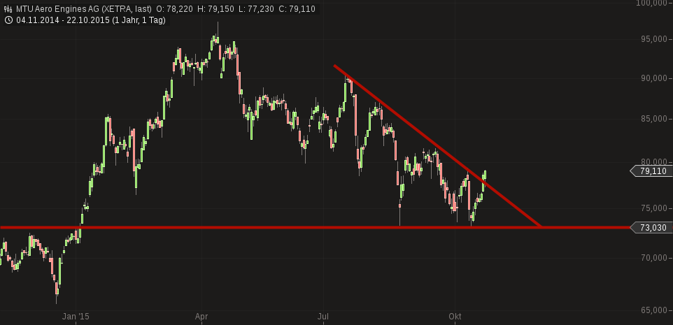 MTU Aero Engines 866431