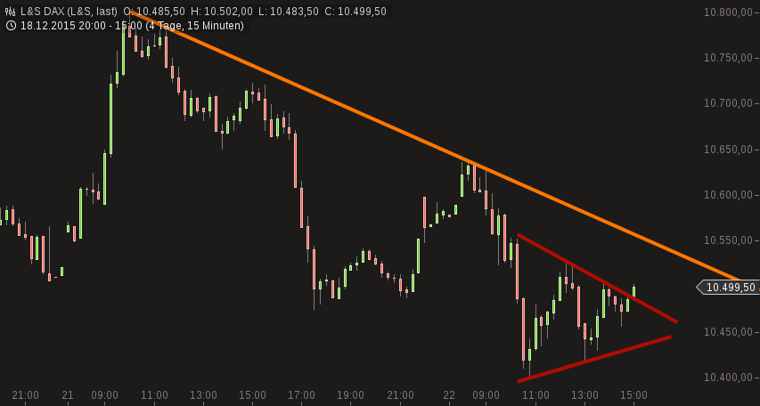 QuoVadisDax - das Original - Nachfolgethread 880267