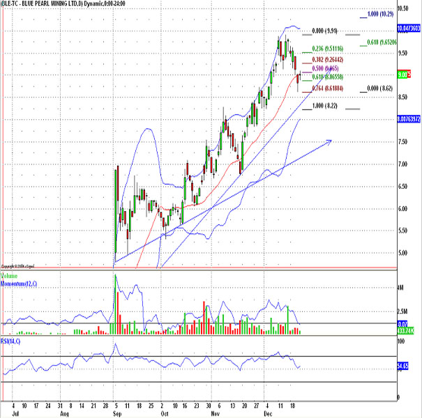 Thompson Creek Metals 73793