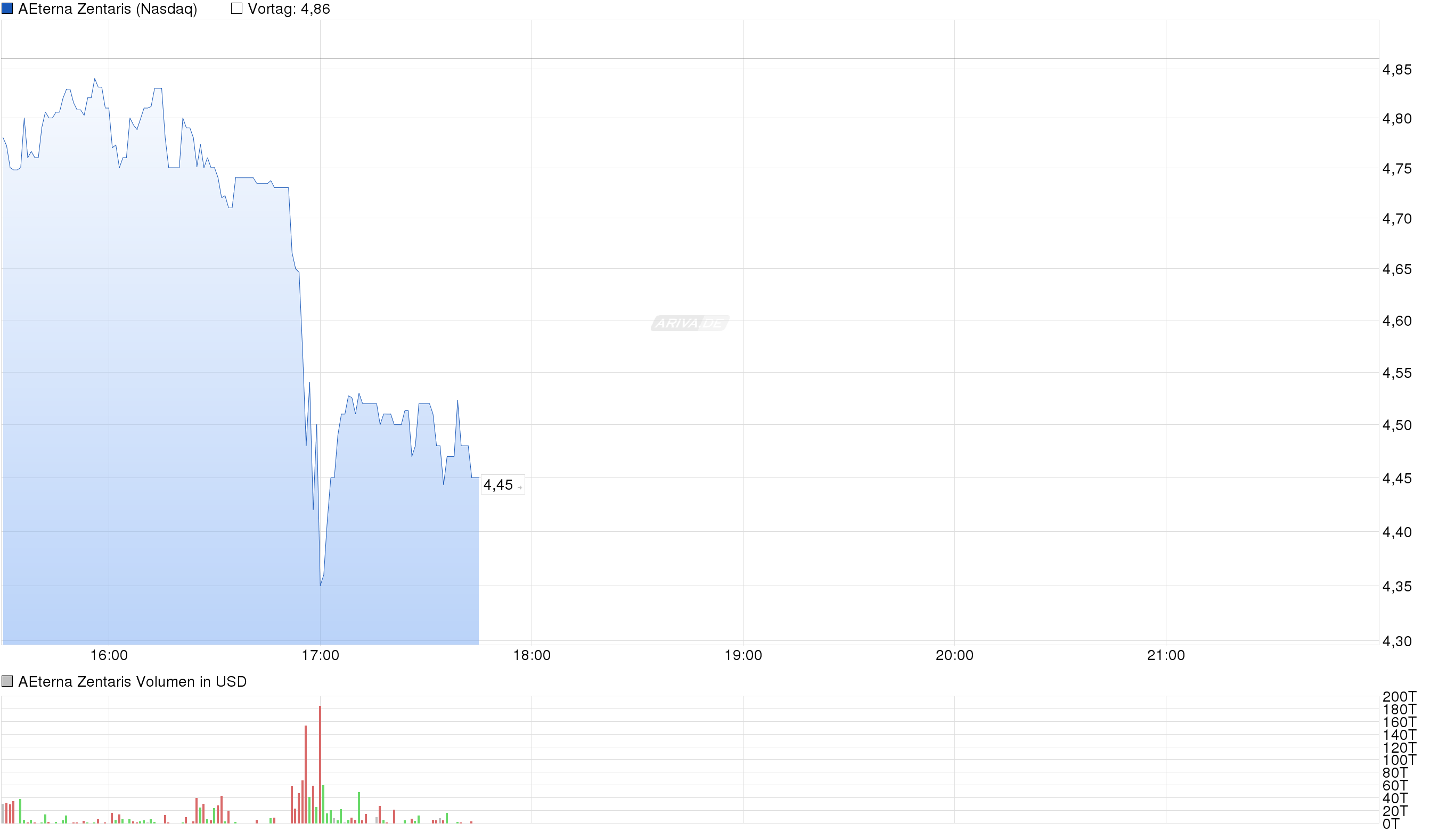 Thema Aeterna Zentaris 947880