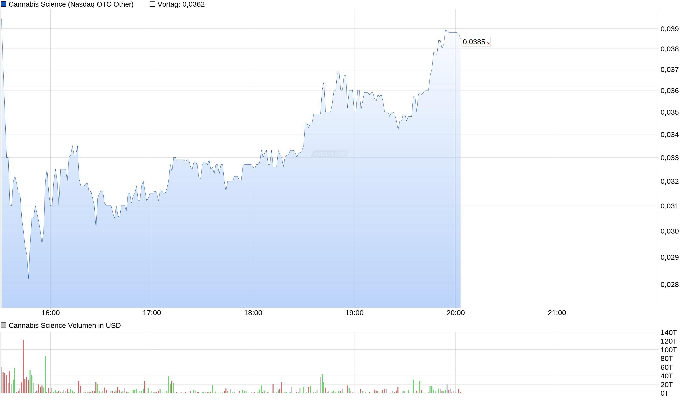 CANNABIS SCIENCE - Revolution oder Verblendung ? 951864