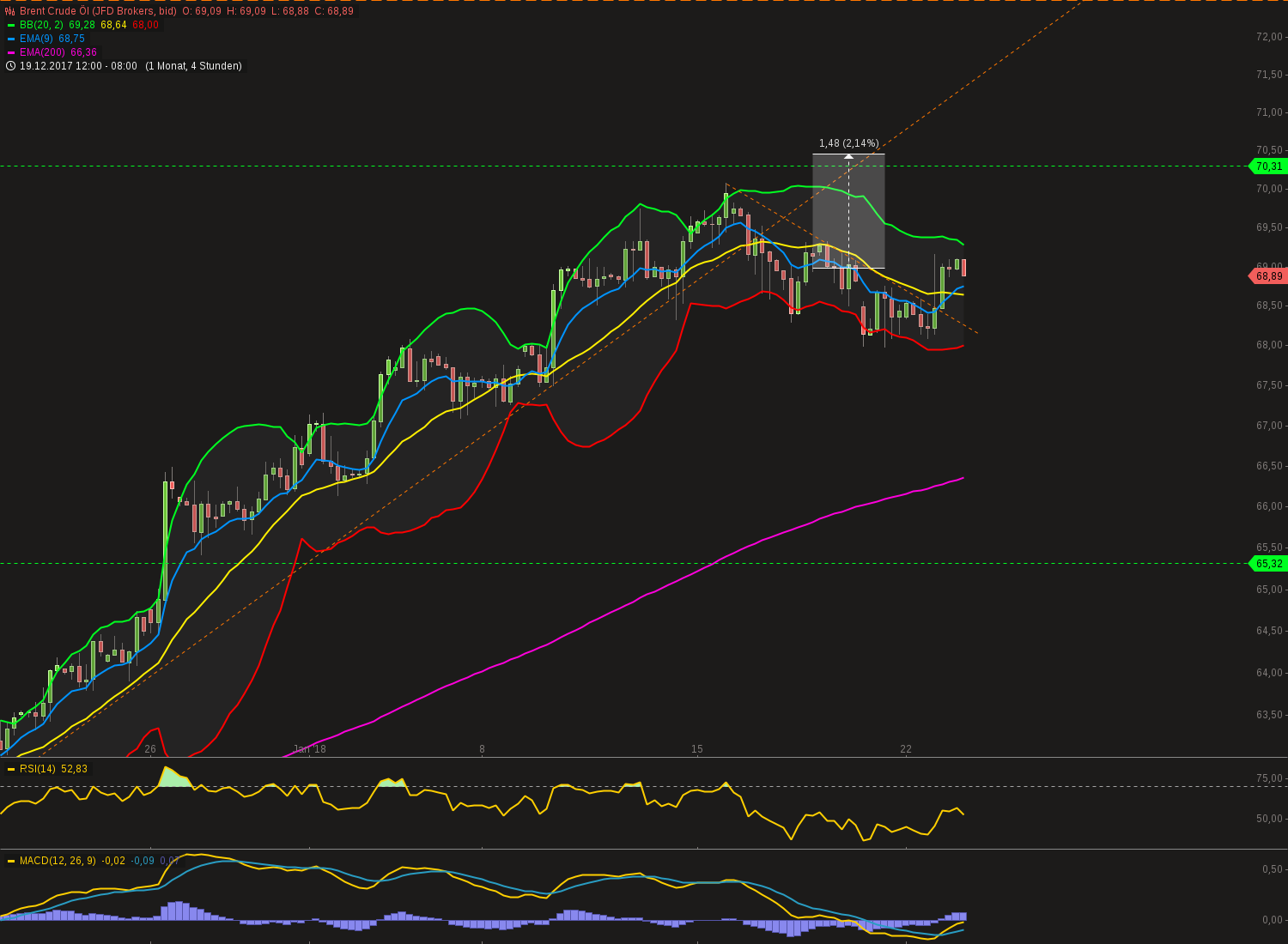 QuoVadisDax - das Original - Nachfolgethread 1036513