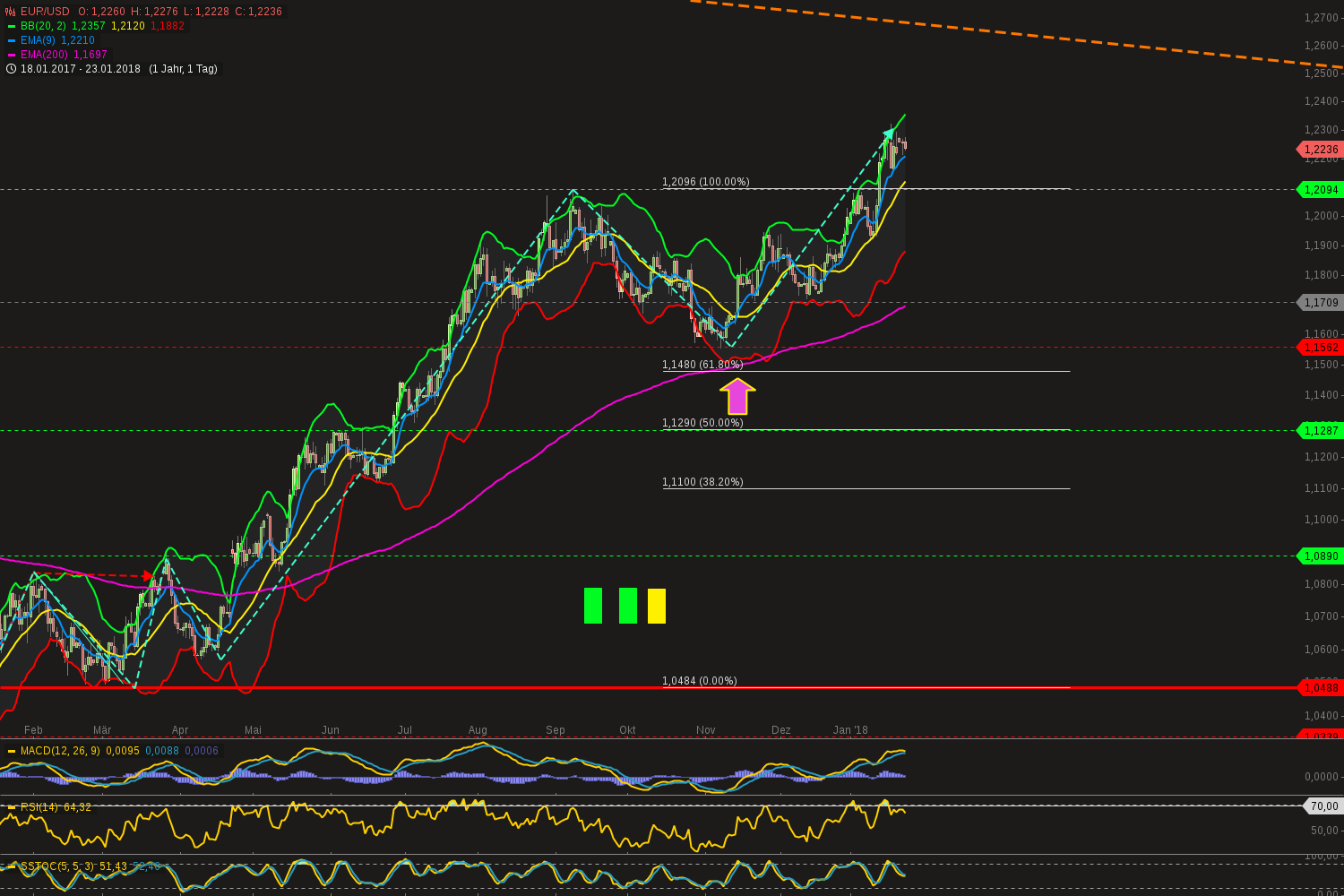 QuoVadisDax - das Original - Nachfolgethread 1036515