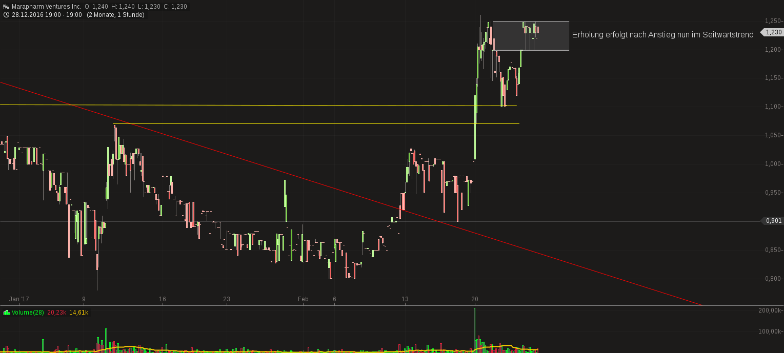 Erstaunlich das noch Niemand 973781