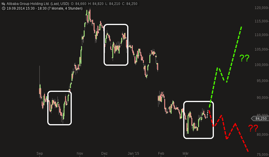 YAHOO steigt und steigt und steigt 811424